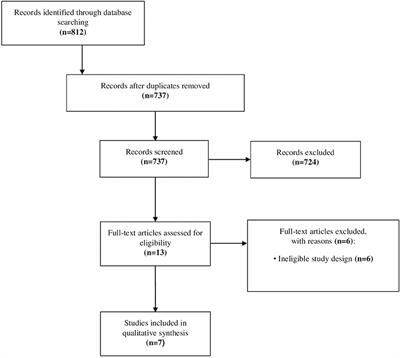 Efficacy and Characteristics of the Stimuli of Action Observation Therapy in Subjects With Parkinson's Disease: A Systematic Review